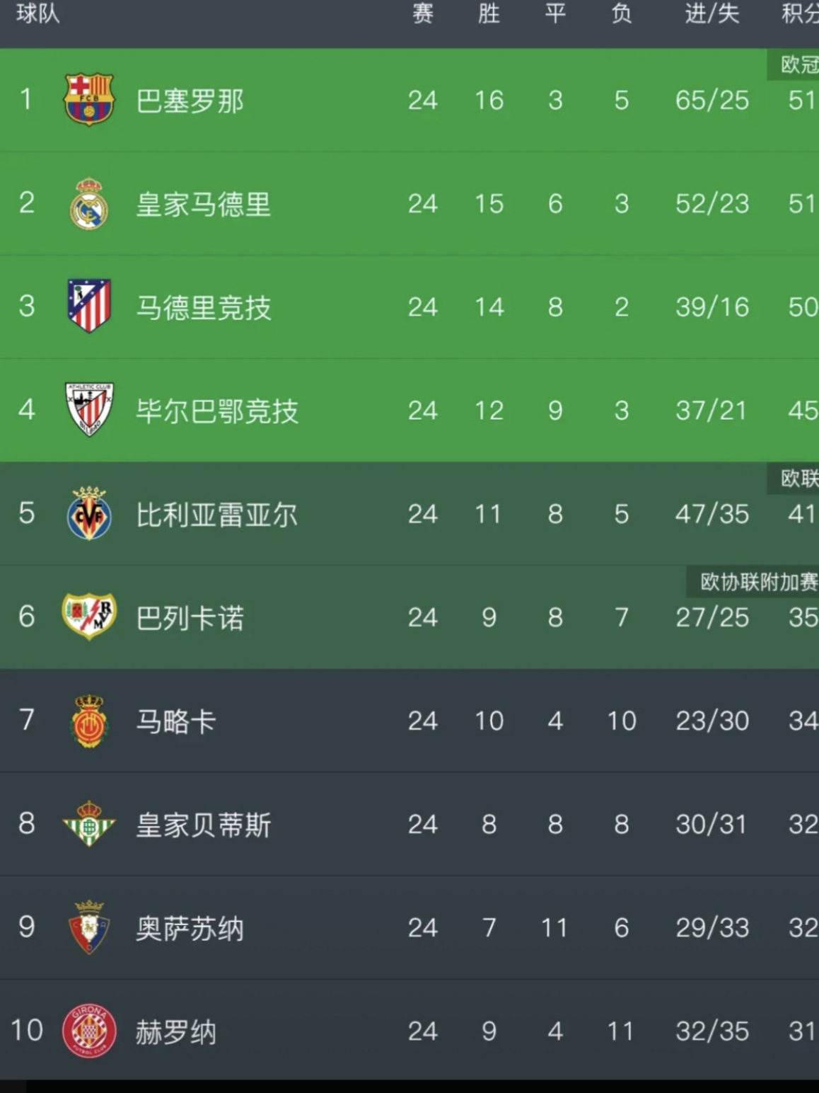 巴萨战平马竞,梅西梅开二度法甲的简单介绍 巴萨战平马竞,梅西梅开二度法甲的简单介绍