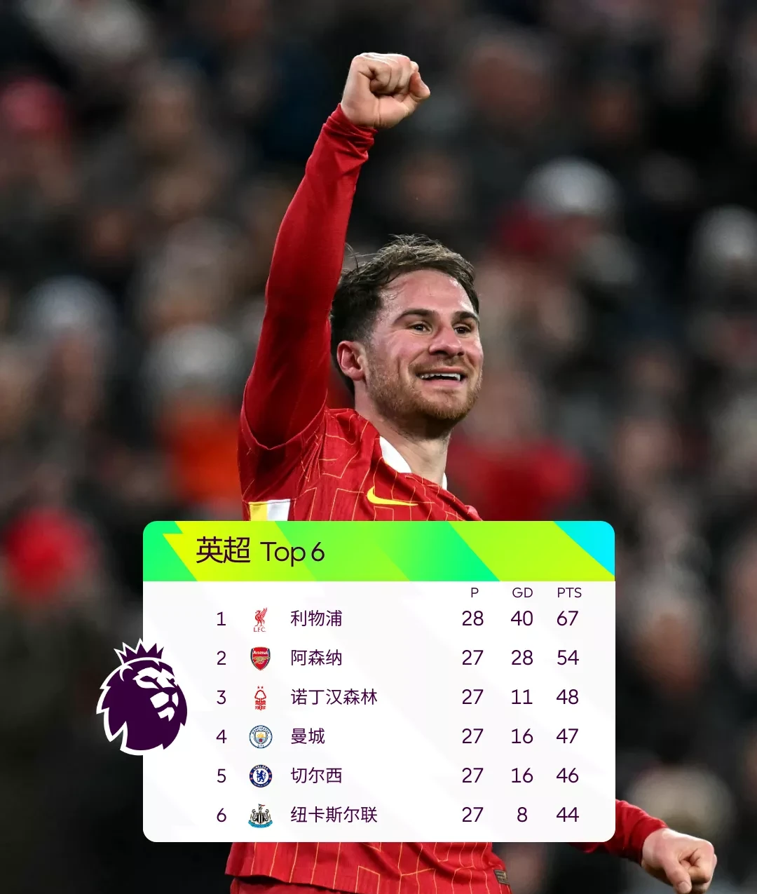 利物浦力克阿森纳，哈兰德乌龙送礼意甲的简单介绍