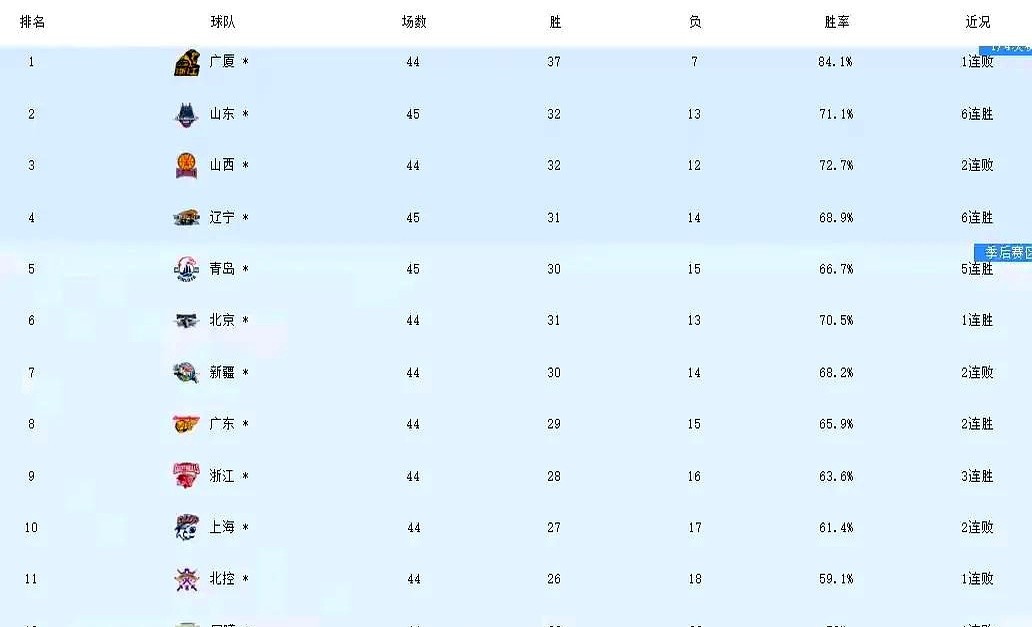 关于荷兰队实力抢眼,稳坐积分榜首的信息 关于荷兰队实力抢眼,稳坐积分榜首的信息
